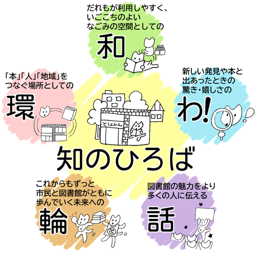 つなぐ「わ」プロジェクトイメージのイラスト
